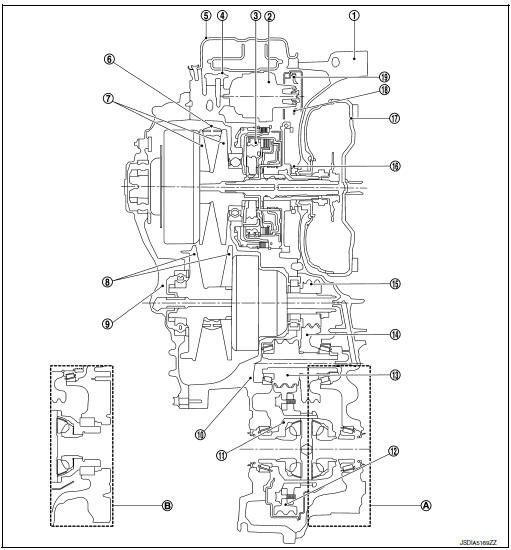 Nissan Rogue Service Manual Structure and operation System